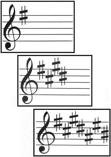 Sharp Key Signatures